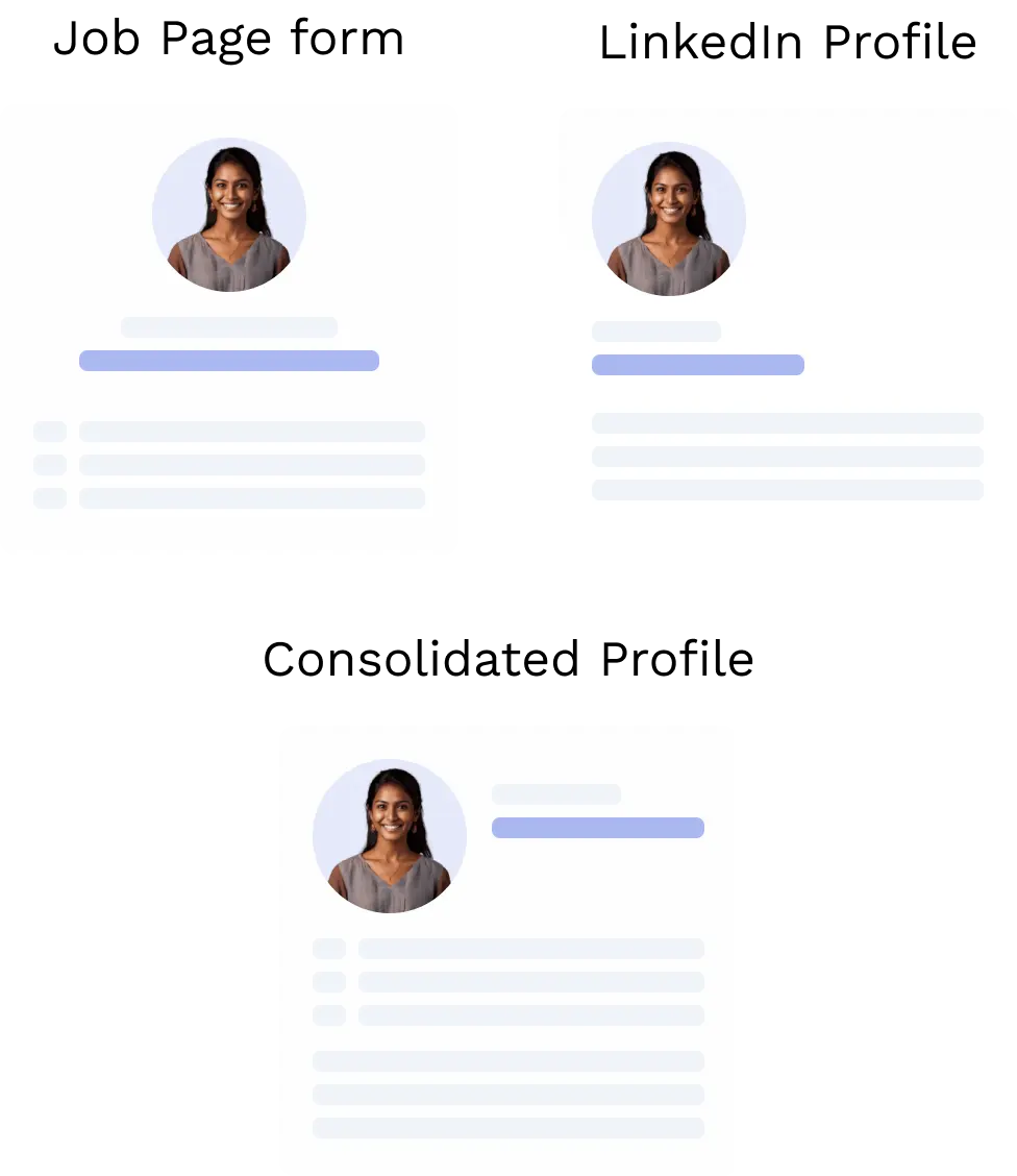 Insights and control
