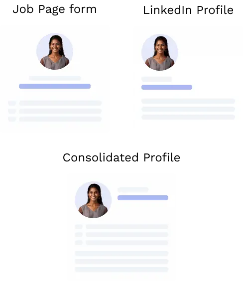 Insights and control