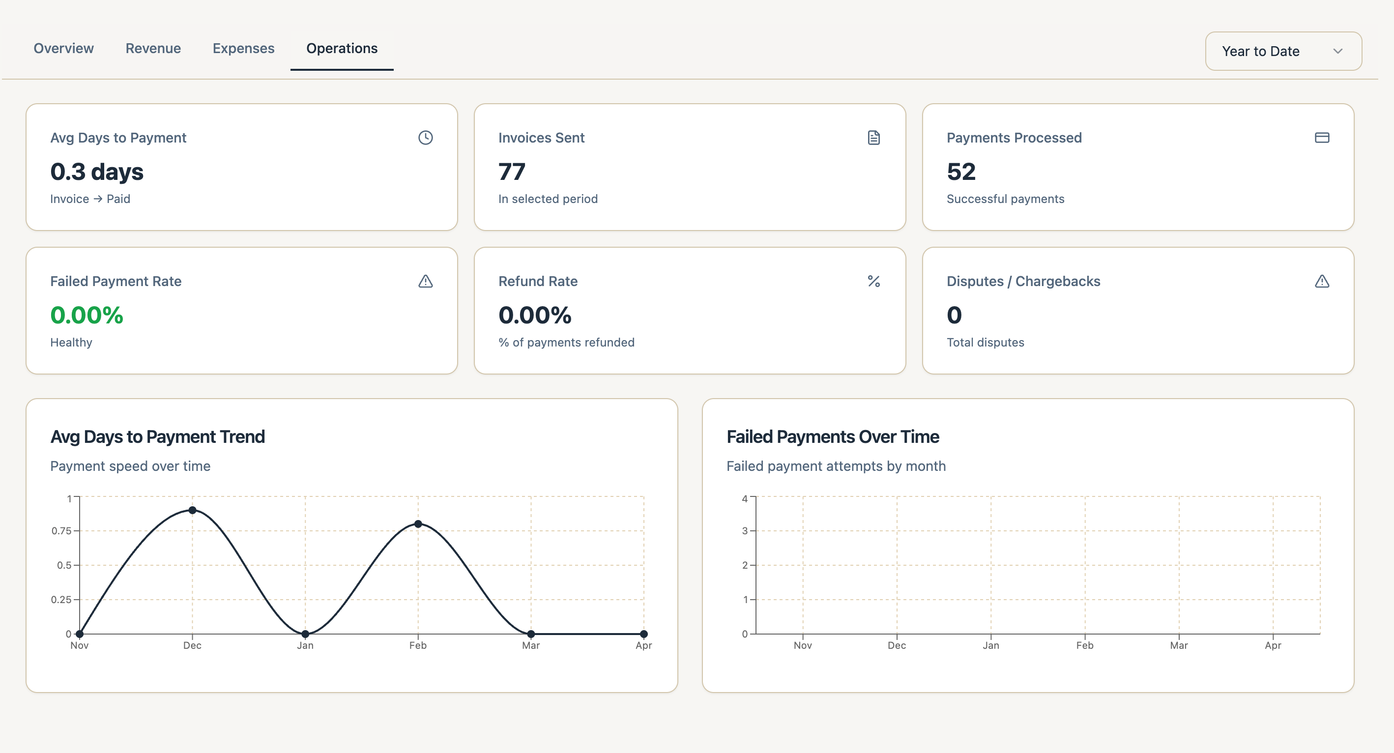 The Real Cost of a Late Horse Boarding Payment