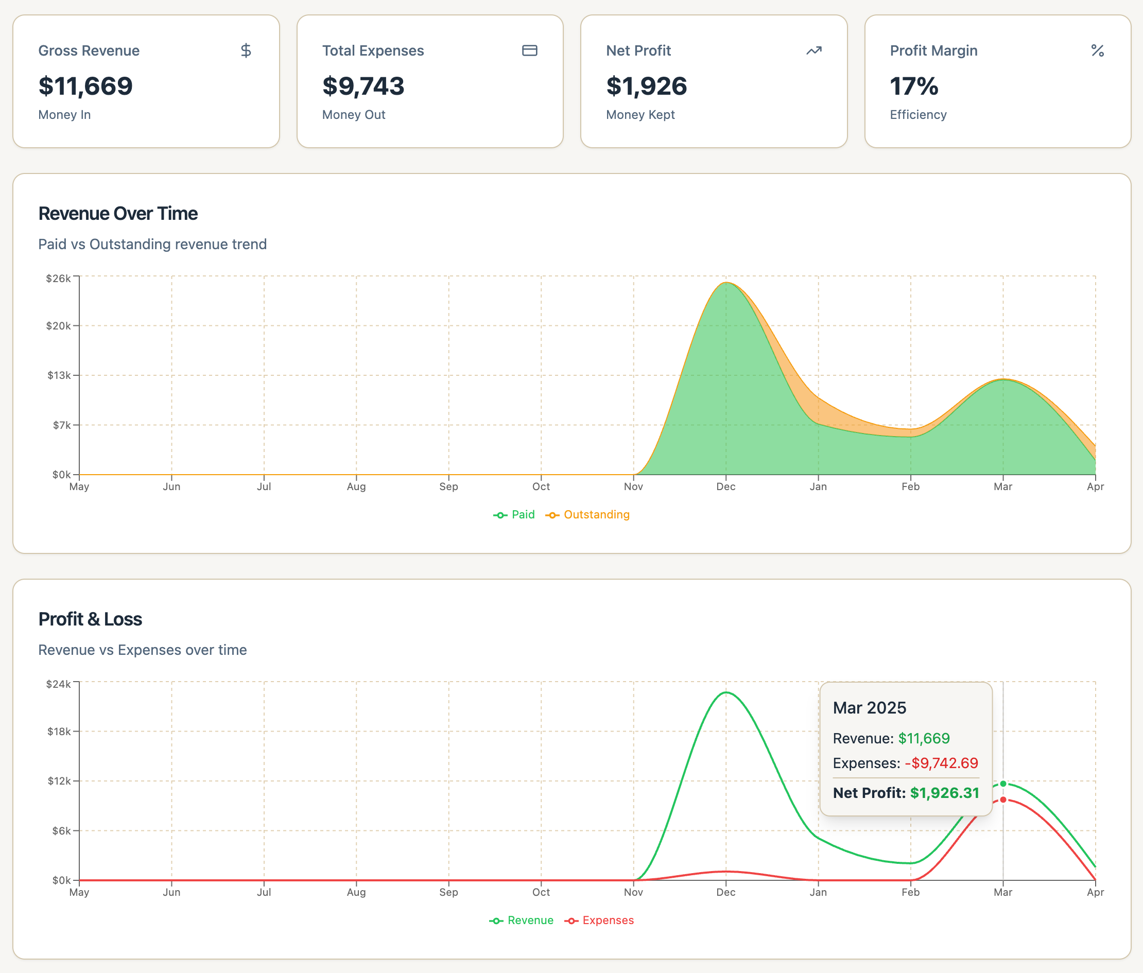 Horse Boarding Barn Net Income