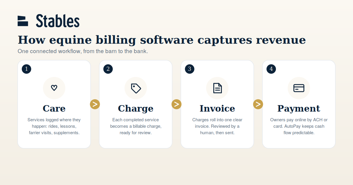 Equine Billing Software: How to Choose the Right System for Your Horse Business (2026 Guide)