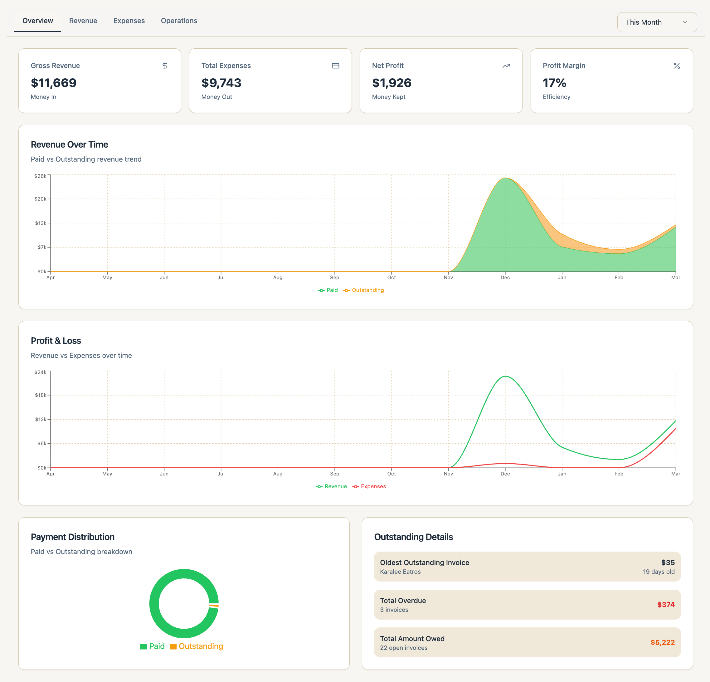 Is Your Horse Boarding Barn Actually Profitable?