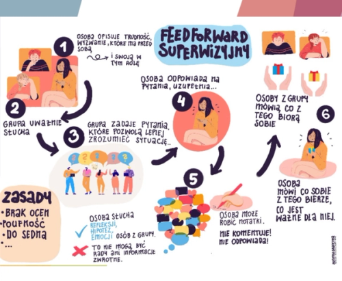 Okładka publikacji Podręcznik prowadzenia grup mocy. Na białym tle znajdują się półprzezroczyste figury geometryczne w kolorach niebieskim, różowym, zielonym i żółtym.