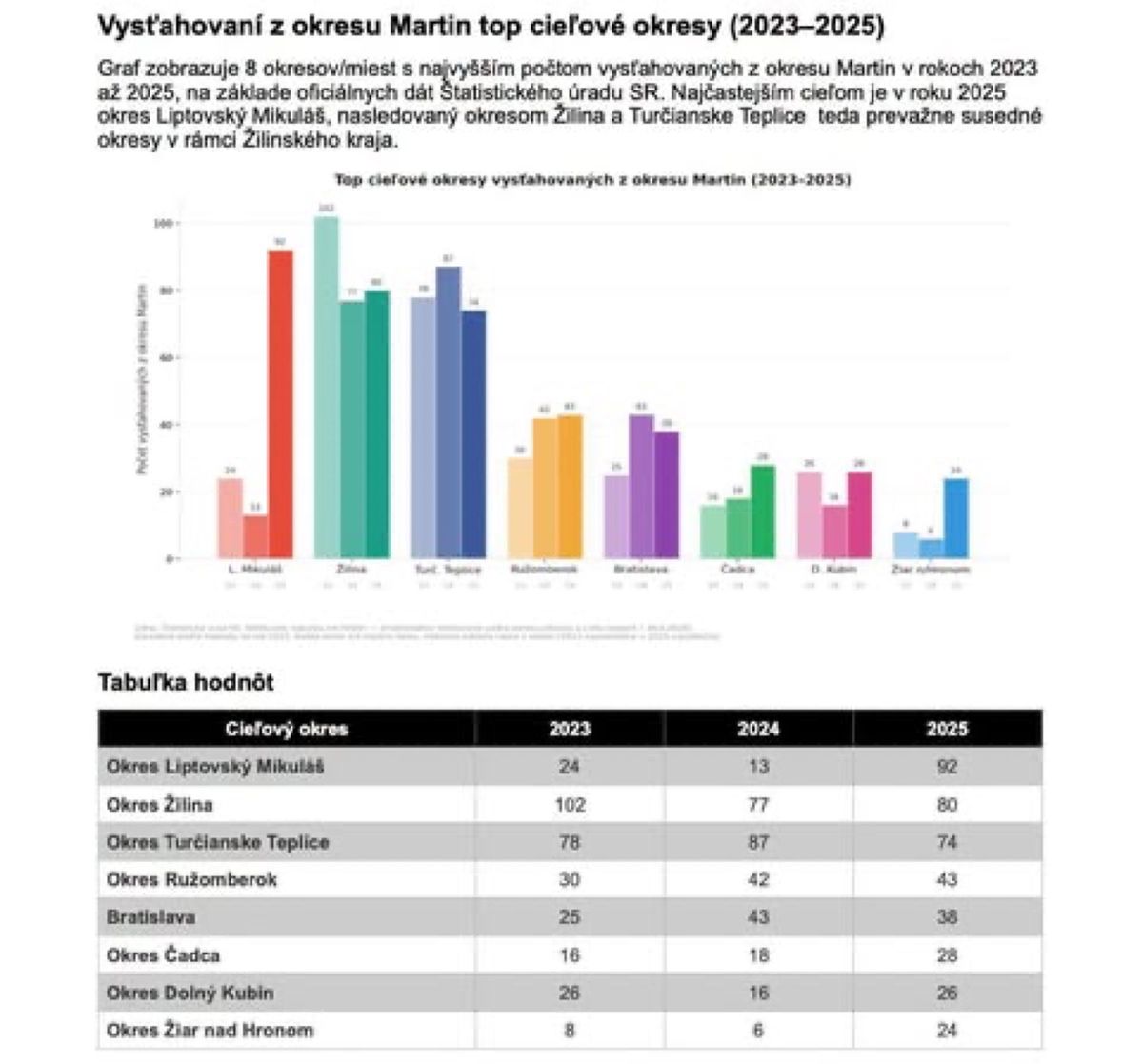 Hromadné sťahovanie sa Martinčanov na Liptov a Považie