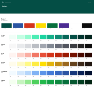 A Public Library? The Irish Government’s Design System
