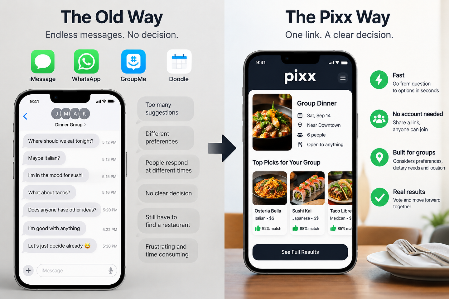 Pixx does not replace your group chat. Pixx finishes the decision your group chat started.