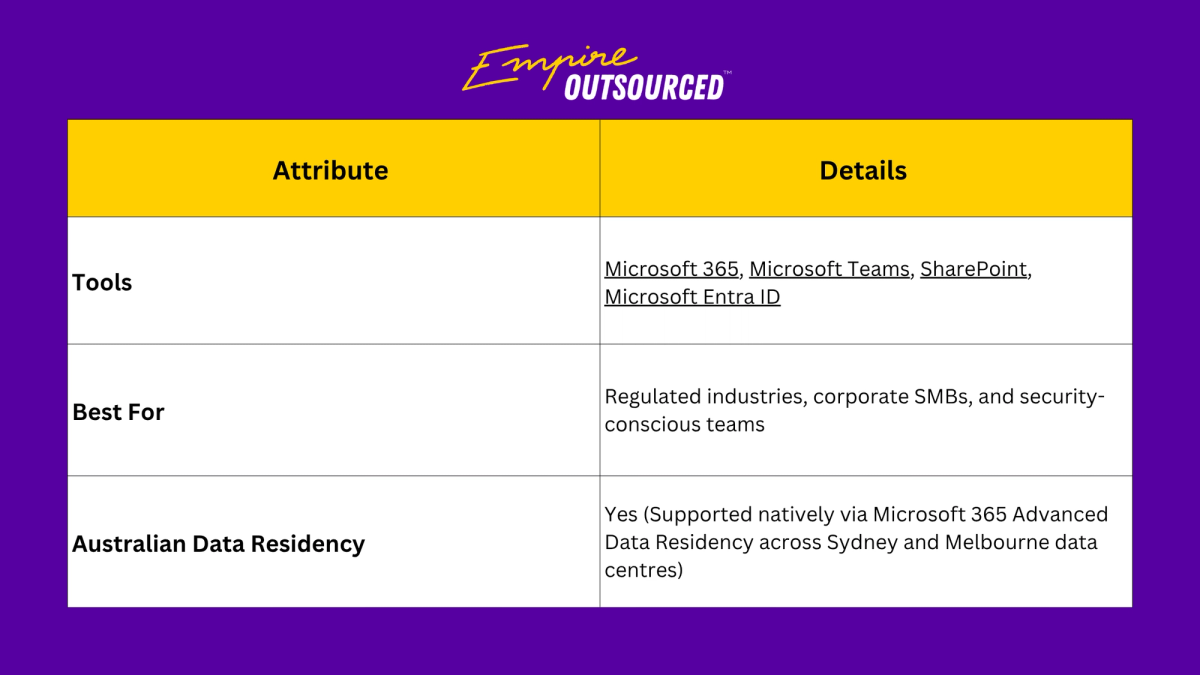 Table detailing tools, suitability, and Australian data residency for the Microsoft ecosystem stack.