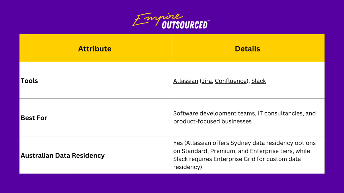 Table detailing tools, suitability, and Australian data residency for the agile tech and engineering stack.