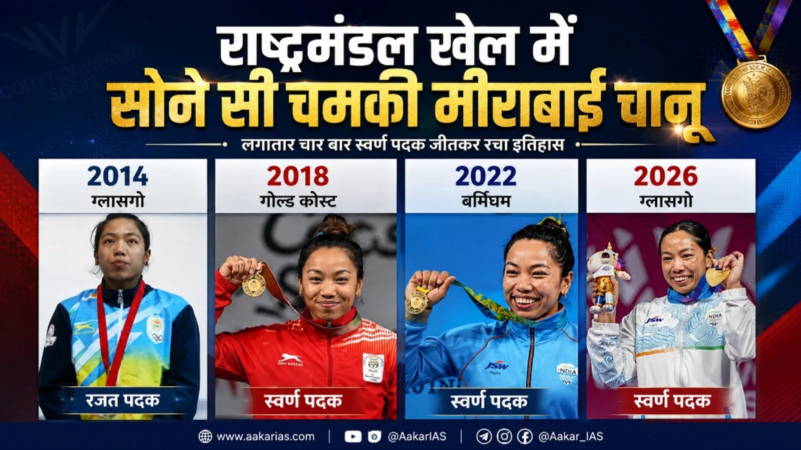 राष्ट्रमंडल खेल में सोने सी चमकी मीराबाई चानू 2014 रजत 2018 स्वर्ण 2022 स्वर्ण 2026 स्वर्ण पदक यात्रा इंफोग्राफिक
