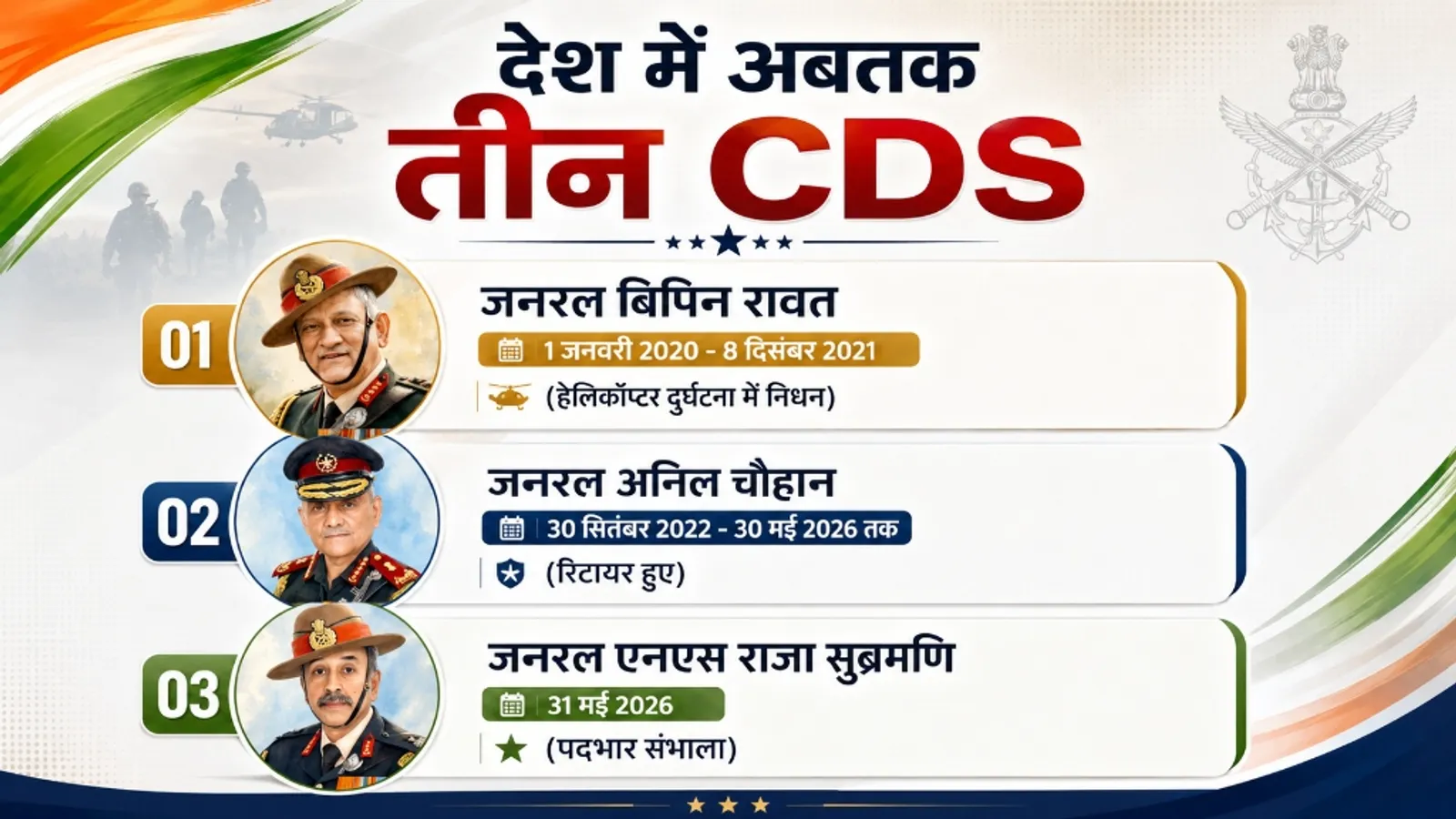 Chronological list of India's CDS officers