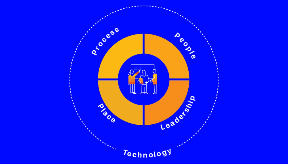 SAP Innovation Toolkit 
