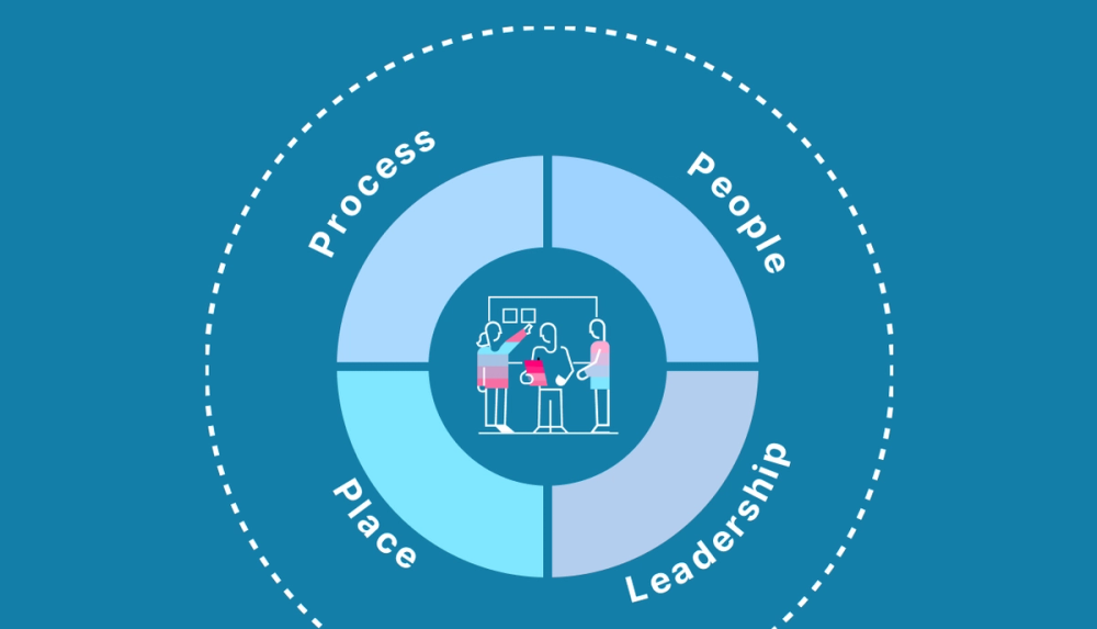 SAP Innovation Toolkit