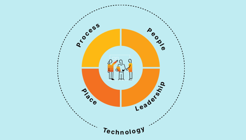 SAP Innovation Toolkit 