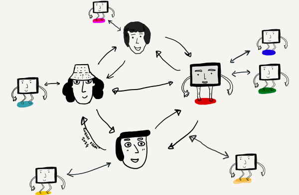 Designing Human-AI Teams workshop