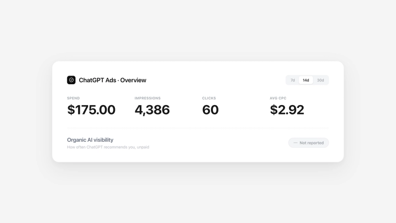 We spent $175 on ChatGPT's ad beta. Here is what it measures, and what it doesn't.