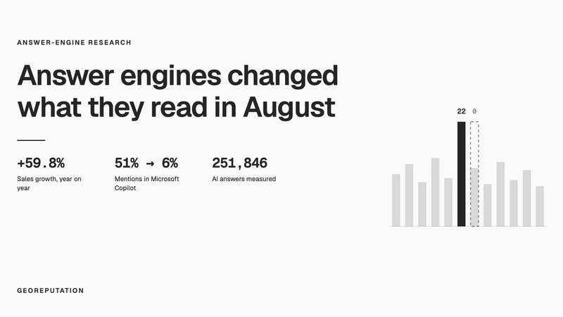Answer engines changed what they read in August