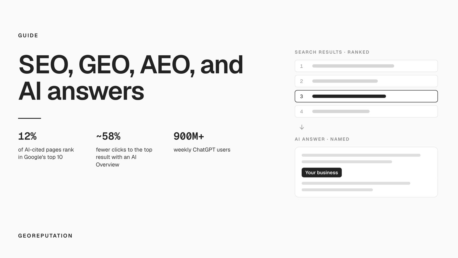 SEO, GEO, AEO, and AI answers: what each term means (and where they overlap)