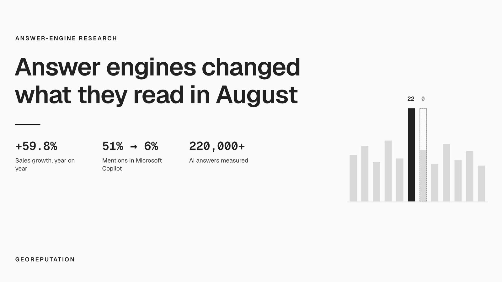 Answer engines changed what they read in August