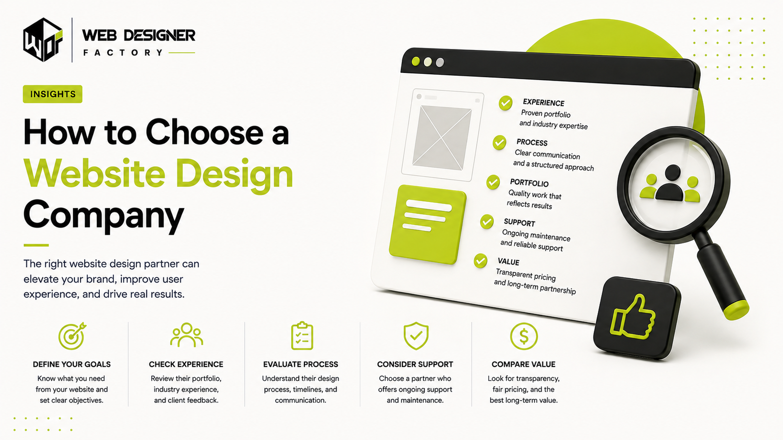 Browser mockup of a website design checklist covering experience, process, portfolio, support and value