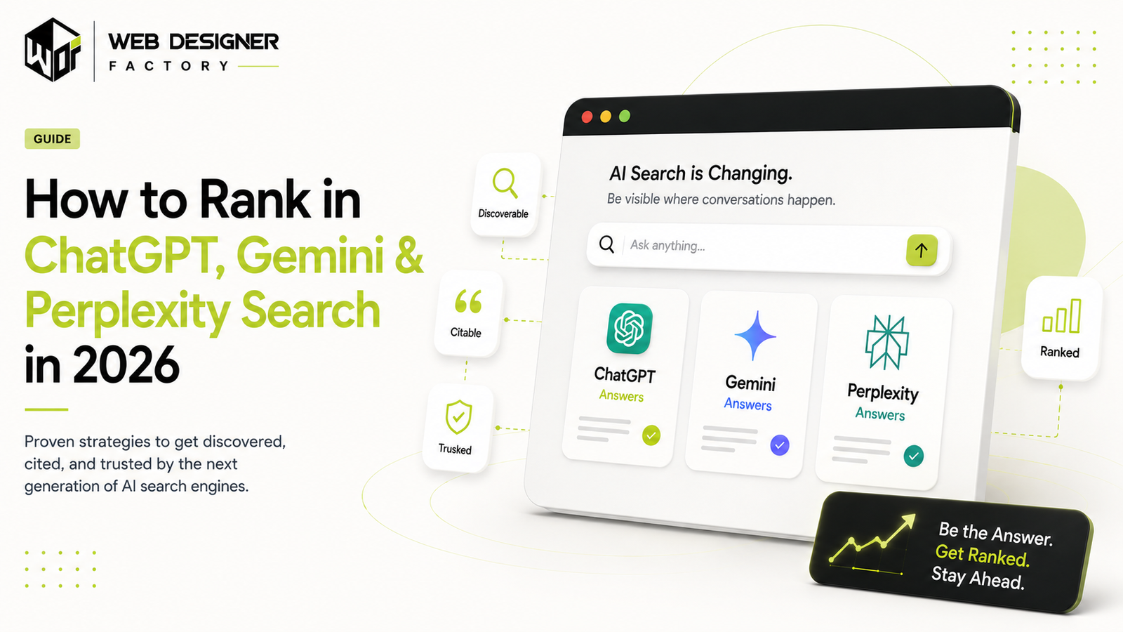 Browser mockup of an AI search interface showing ChatGPT, Gemini and Perplexity answer cards