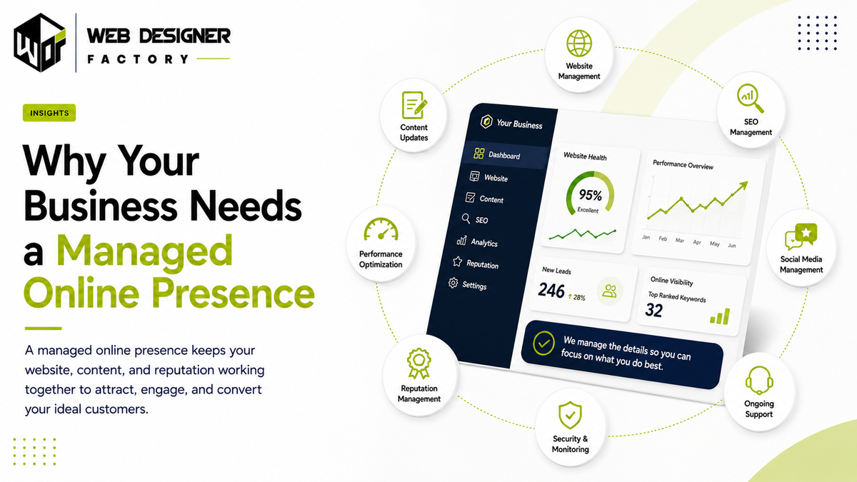 Dashboard mockup showing website health, performance and managed online presence services including SEO, content and reputation management