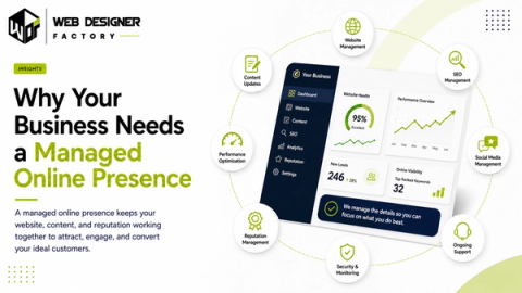 Dashboard mockup showing website health, performance and managed online presence services including SEO, content and reputation management