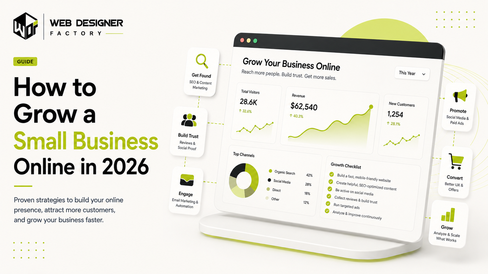 Laptop mockup of a business growth dashboard with visitor, revenue and channel metrics