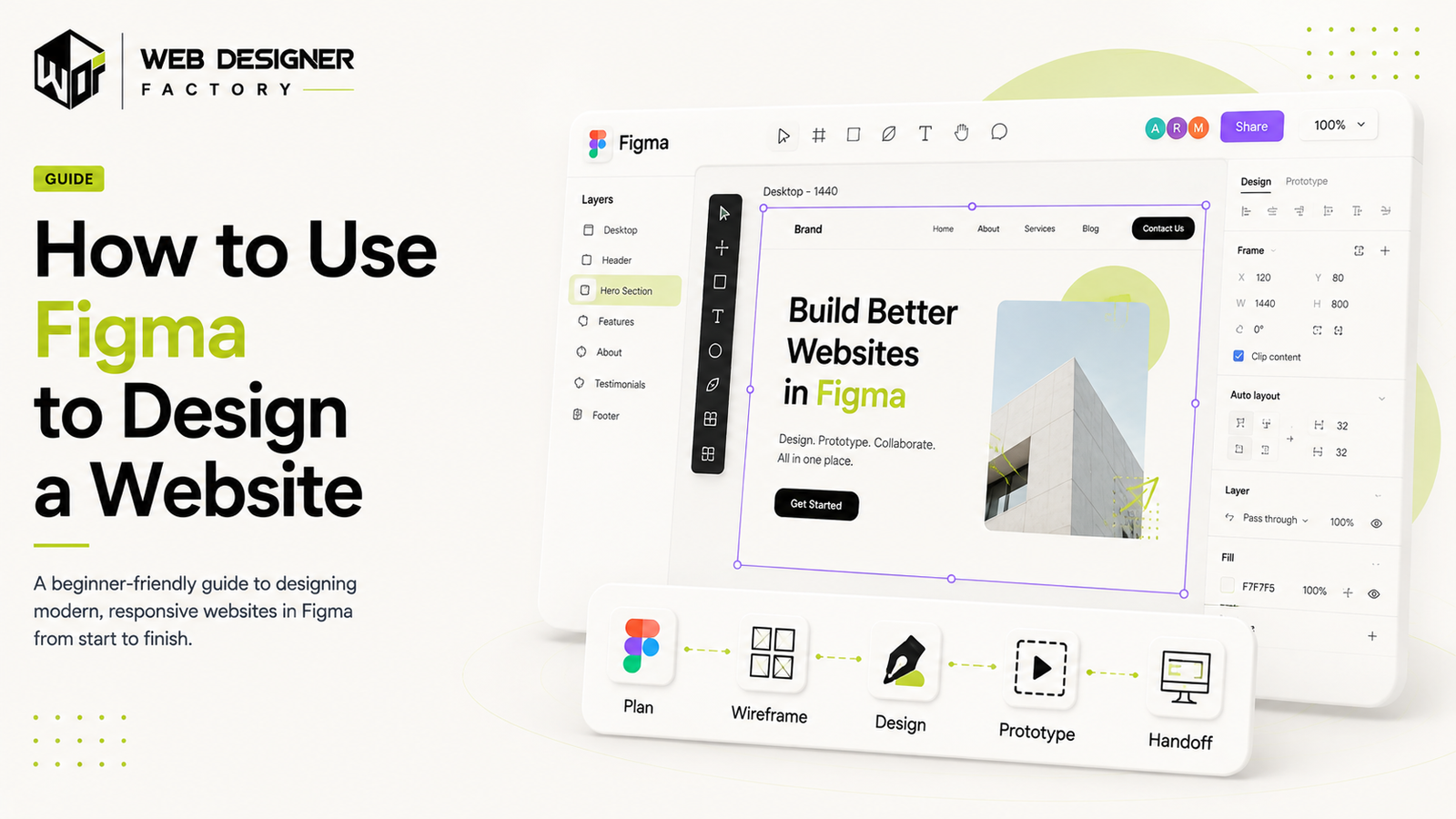 Screenshot mockup of the Figma design interface showing a website homepage layout in progress