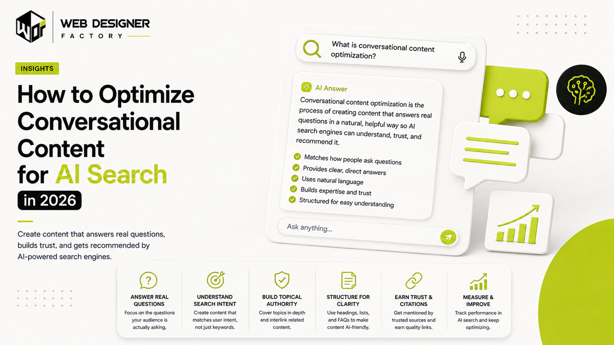 Illustration of an AI search result answering a question about conversational content optimization with a best-practices checklist