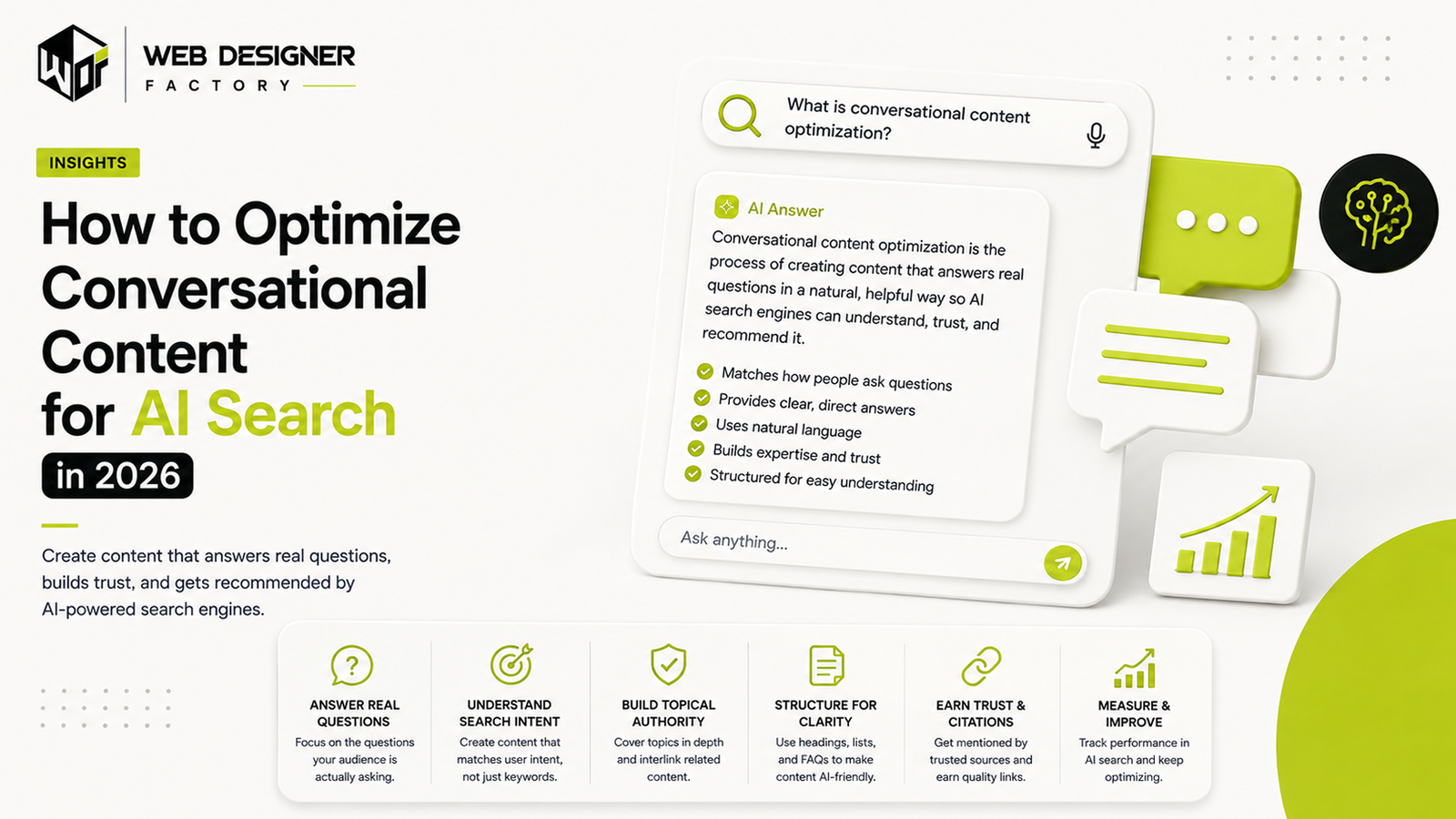 Illustration of an AI search result answering a question about conversational content optimization with a best-practices checklist
