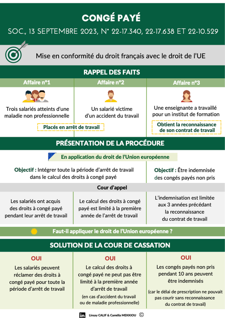 Infographie : mise en conformité du droit français avec le droit de l'Union européenne sur l'acquisition de congés payés en arrêt de travail