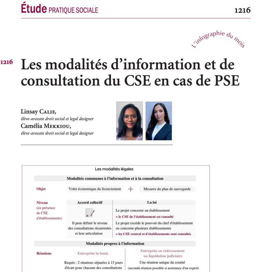 Infographie : procédure d'information-consultation du CSE en cas de plan de sauvegarde de l'emploi