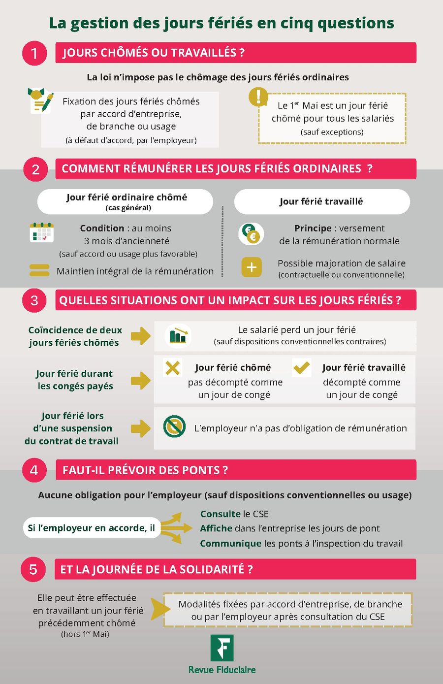 Infographie : jours fériés chômés ou travaillés, rémunération, ponts et journée de solidarité