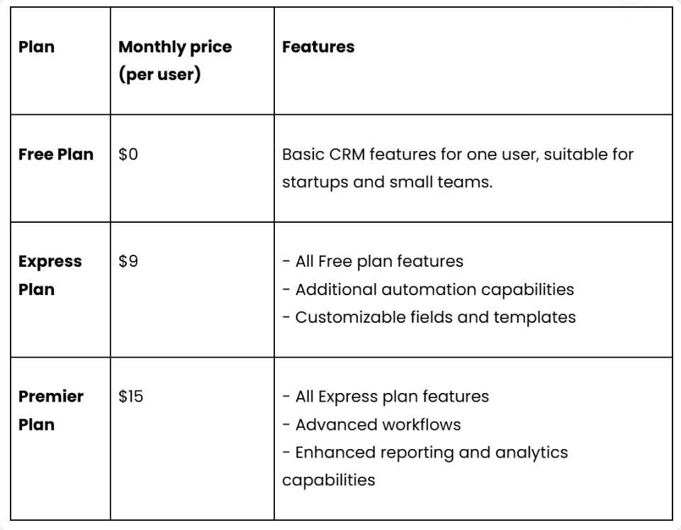 Bigin CRM pricing.