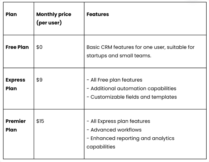Bigin CRM pricing.