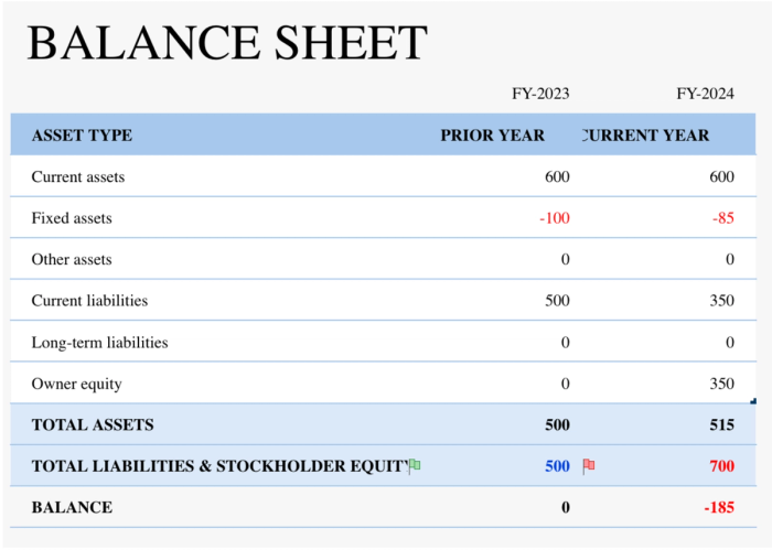 5 YOY balance sheet