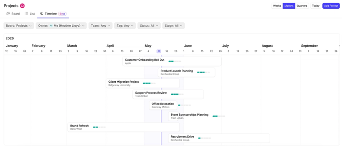 showing the timeline view of projects