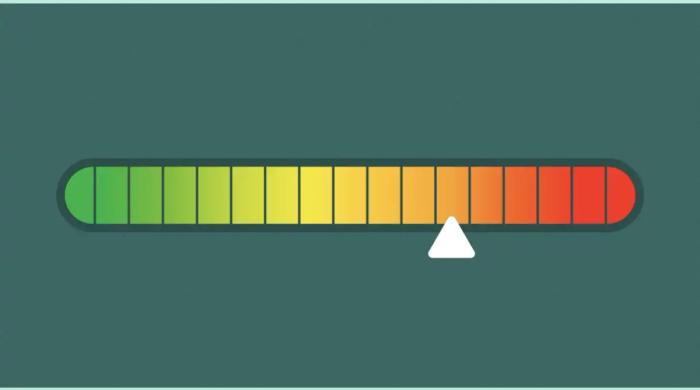techniques for increasing sales productivity