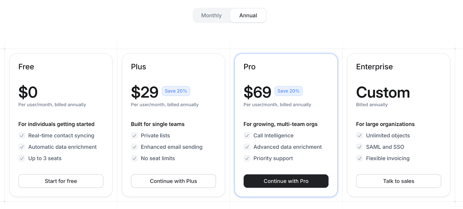 Pricing table displaying Free ($0), Plus ($29), Pro ($69), and Enterprise (Custom) plans, detailing features for each tier, billed annually.