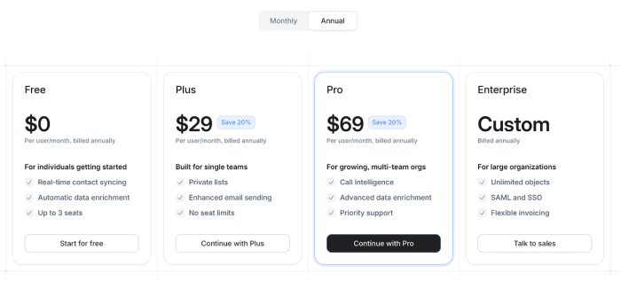 Pricing table displaying Free ($0), Plus ($29), Pro ($69), and Enterprise (Custom) plans, detailing features for each tier, billed annually.