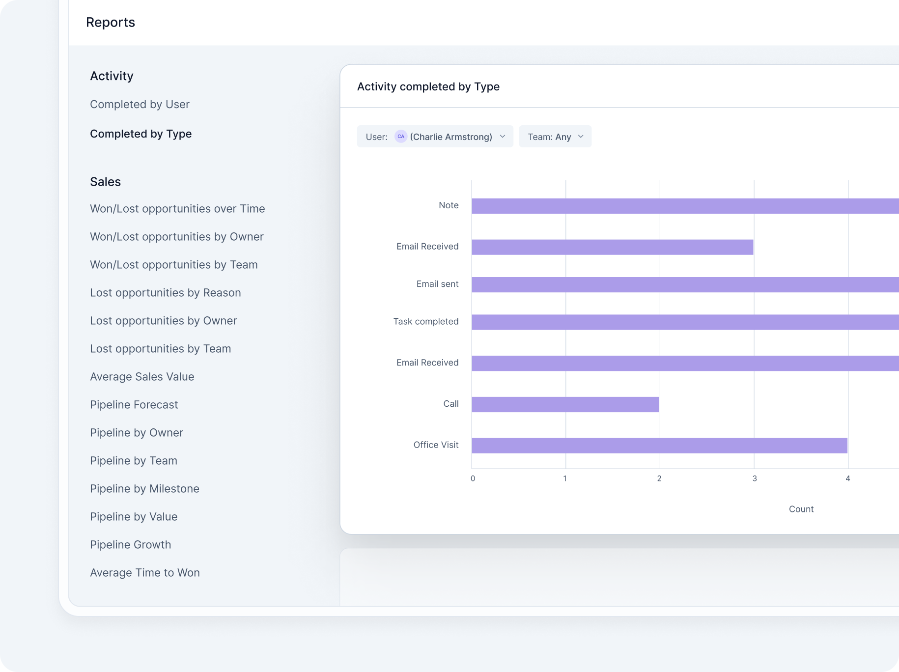 Example of activity dashboard in Capsule