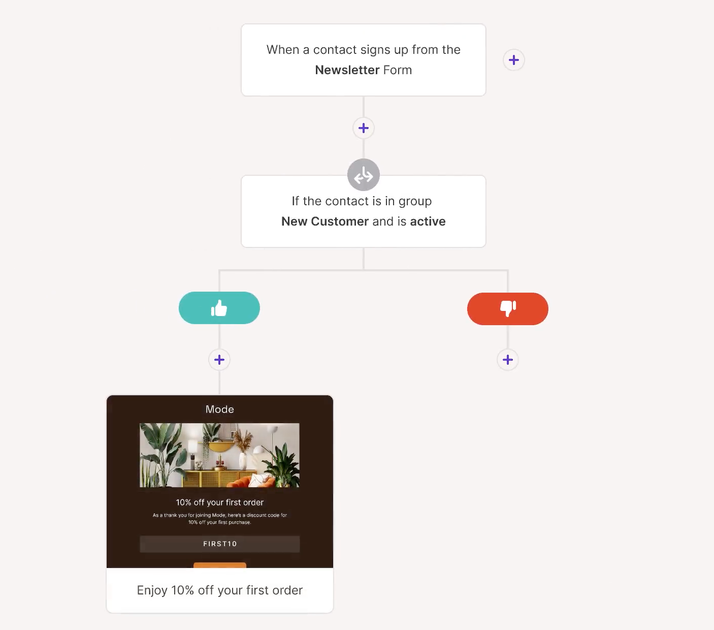 Create automated workflows to a welcome email when a contact signs up from a newsletter form