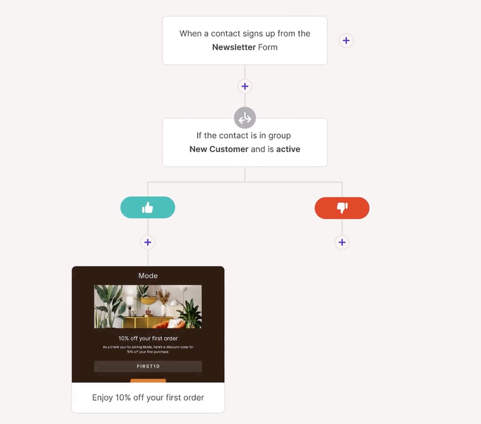 Create automated workflows to a welcome email when a contact signs up from a newsletter form
