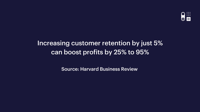 a blue background with the words increasing customer retention by just 5 % can boost profits by 25 % to 95 %