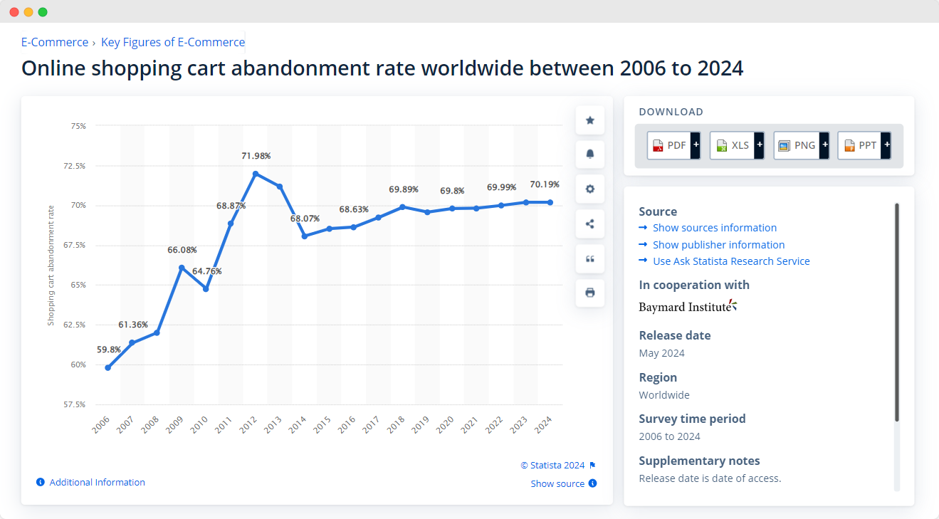 online shopping cart abandonment rate research