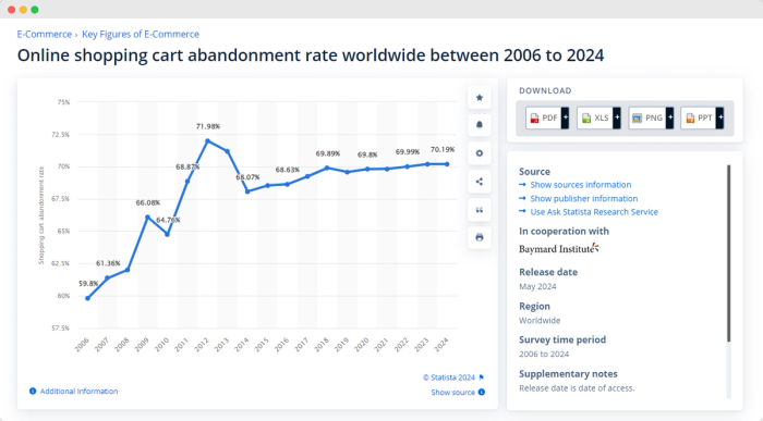 online shopping cart abandonment rate research