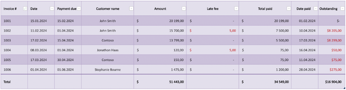 Invoice tracker
