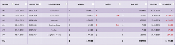 Invoice tracker
