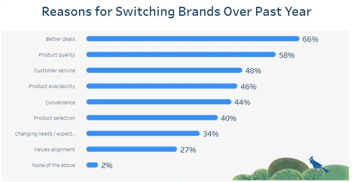 switching brands