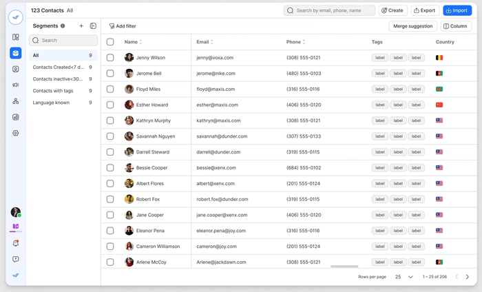 Respond.io dashboard